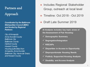 A presentation slide with blue and gray sections lists regional partners for a housing project, outlines the project timeline, and highlights AI analysis topics including demographics, segregation, and housing needs.